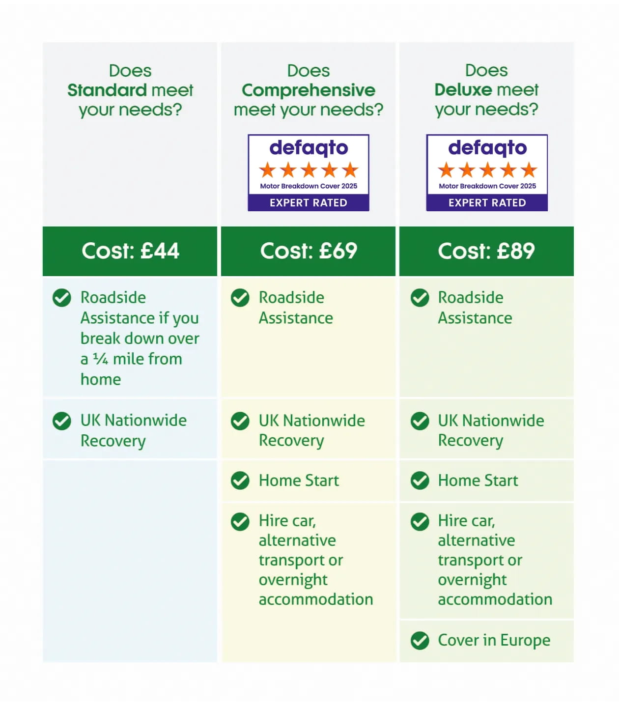Comparison table